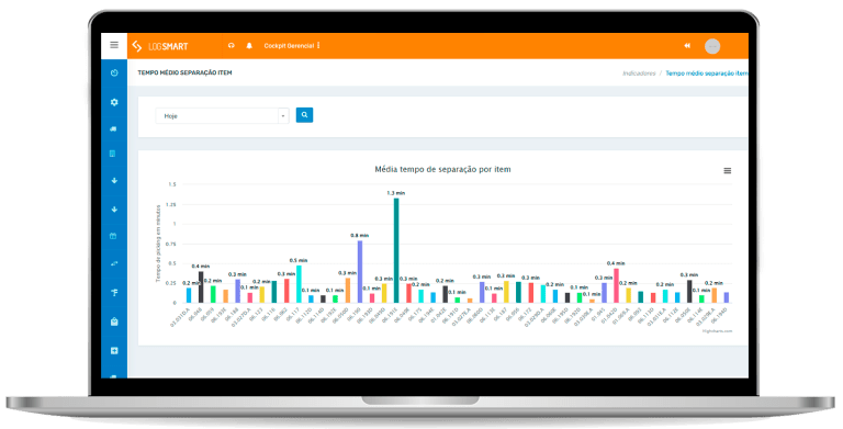 Dashboard que evidencia em gráfico do tempo médio de separação/picking de produtos no WMS Log Smart.
